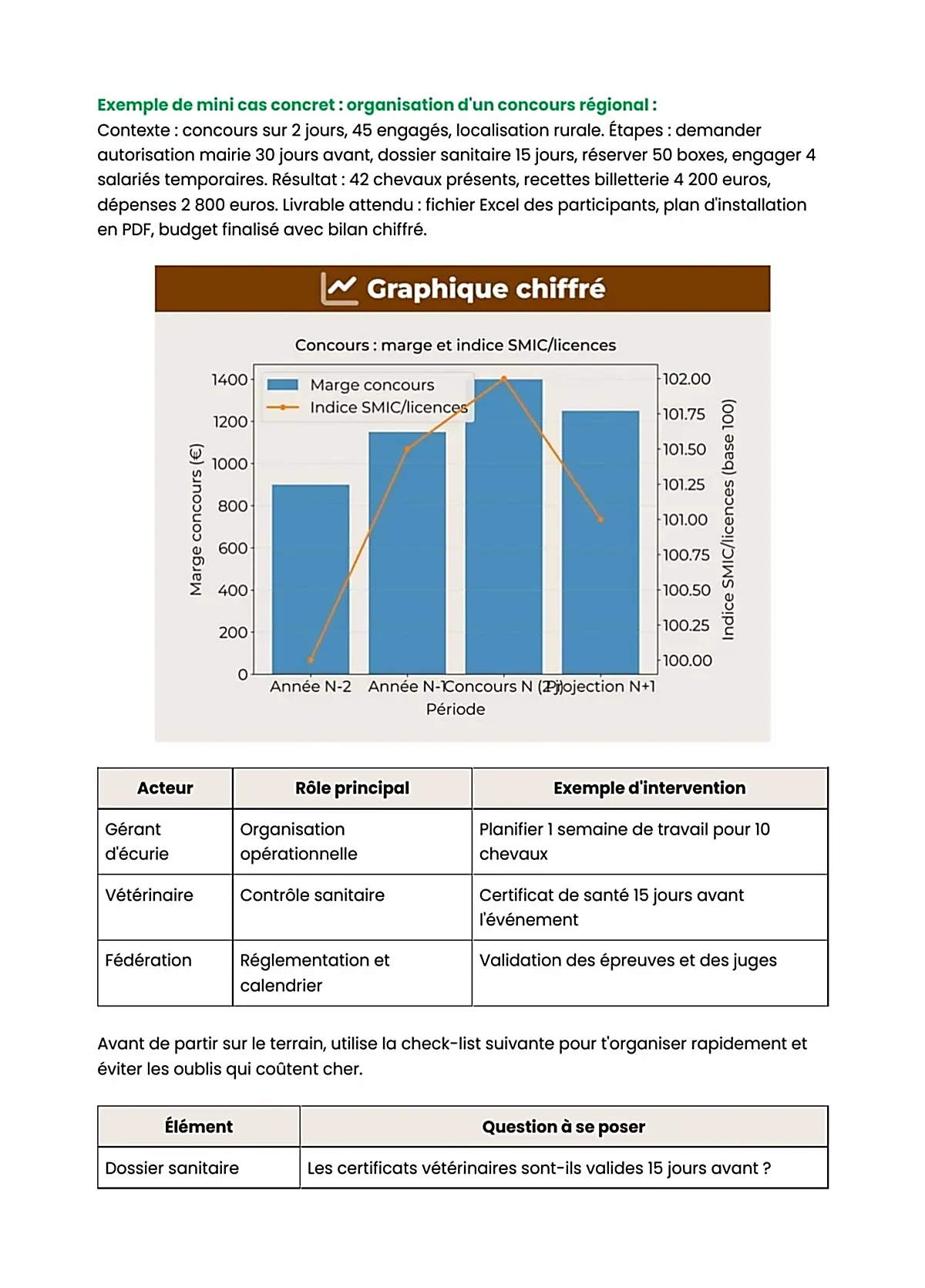 Example Fiche de Révision BP REH